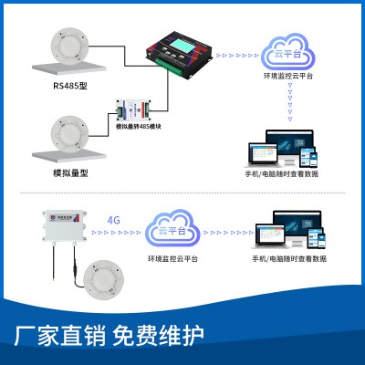 烟感监测系统解决方案